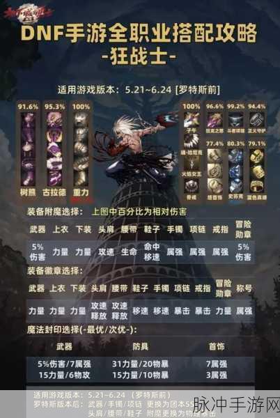 DNF手游女街霸后期顶级装备搭配指南