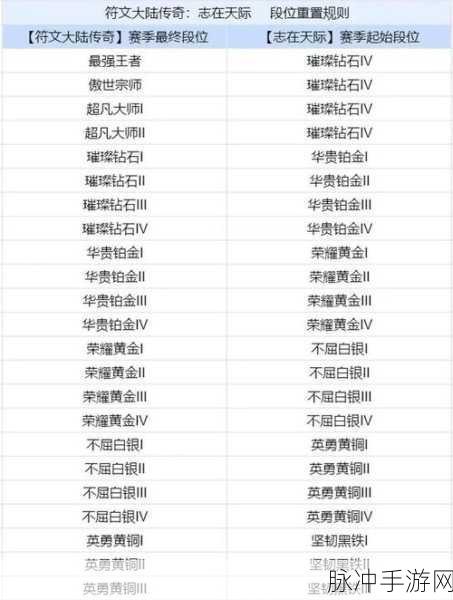 金铲铲之战,全面解析段位顺序与晋升攻略