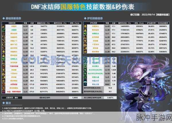 DNF冰结师刷图加点全攻略,不同等级不同策略