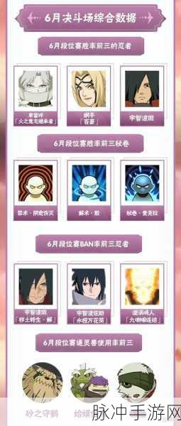 火影忍者手游深度攻略，解析等级与决斗场难度变化