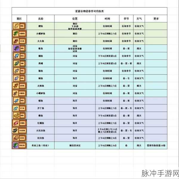 星露谷物语鱼竿升级全攻略,打造你的钓鱼神器