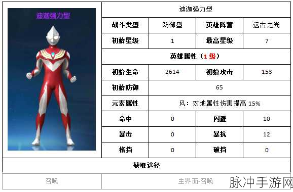 迪迦奥特曼手游怪兽全解析，解锁你的战斗策略