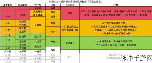 炎利实力深度剖析,斗破苍穹手游中的璀璨星辰攻略指南