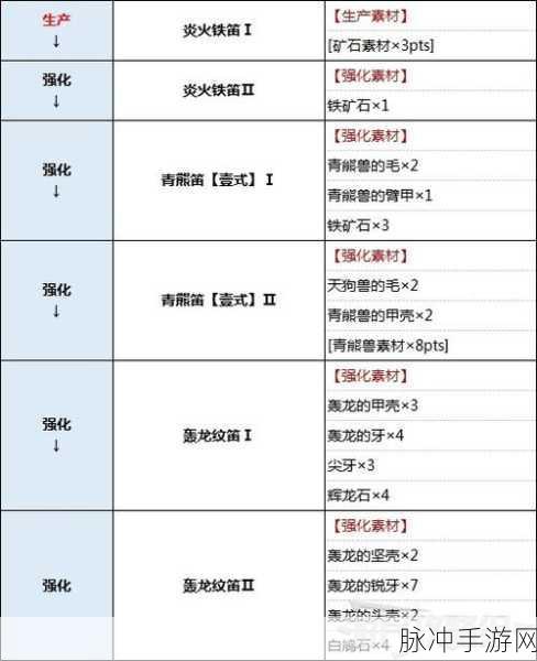 怪物猎人崛起，狩猎笛奏与响的深度解析及操作攻略