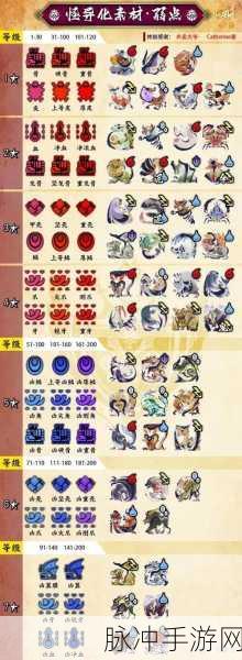怪物猎人崛起，狩猎笛奏与响的深度解析及操作攻略
