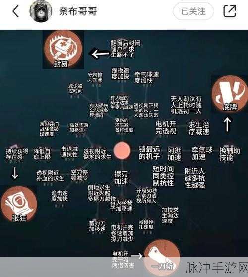 第五人格小丑天赋加点全攻略,解锁监管者的极致潜能