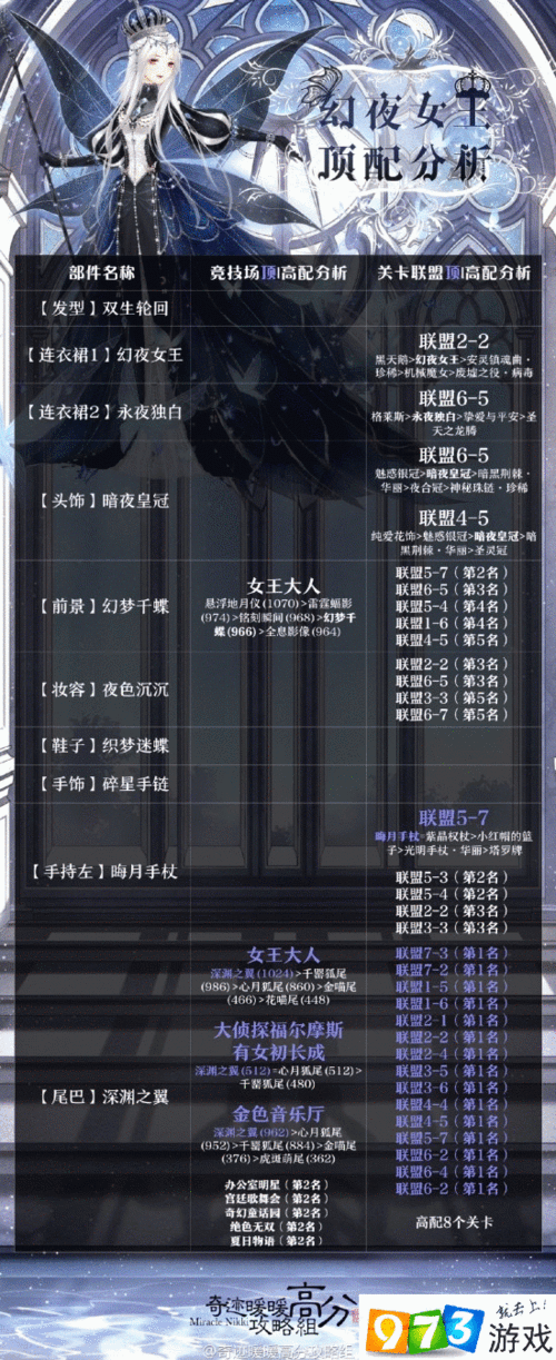 奇迹暖暖幻夜女王套装深度解析,华丽与魅力的巅峰之作
