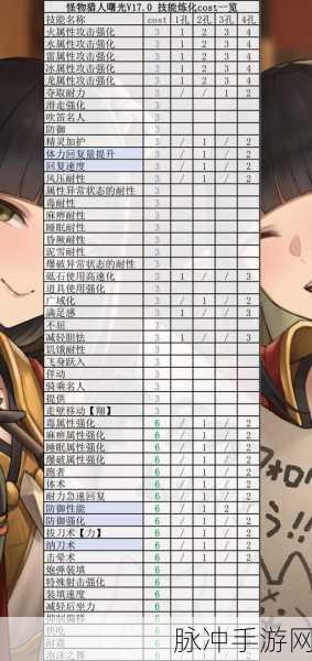 怪物猎人曙光解锁新篇章全面攻略