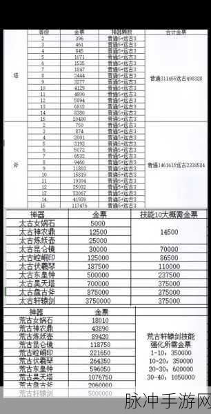 轩辕传奇手游稀有宝石获取全攻略