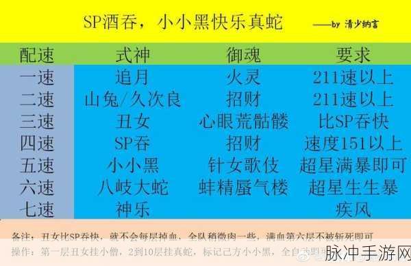 阴阳师深度攻略，全面解析阴阳师SP蛇的技能
