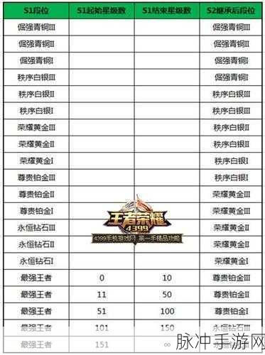 王者荣耀更新后段位变动机制深度解析