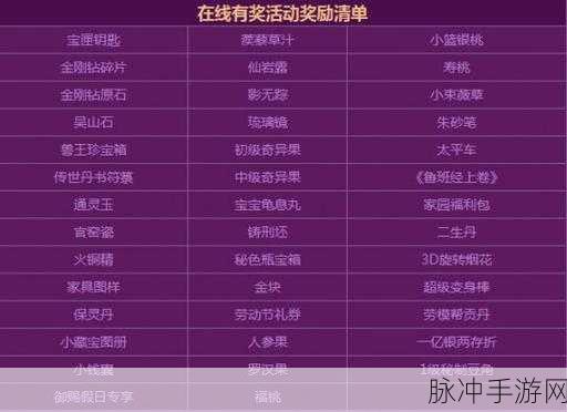 乱斗西游2圣鞋活动全攻略,周期、玩法与奖励详解