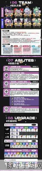 崩坏星穹铁道深度攻略，天空之眼难度3通关与完美装备强化秘籍