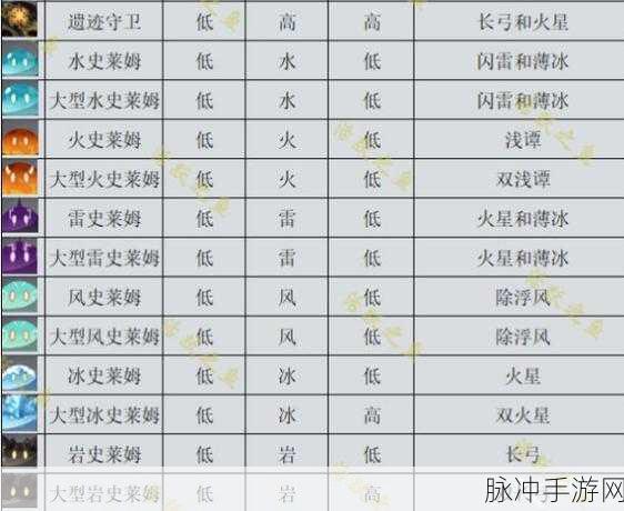 原神机关棋谭四局棋阵全面过关指南
