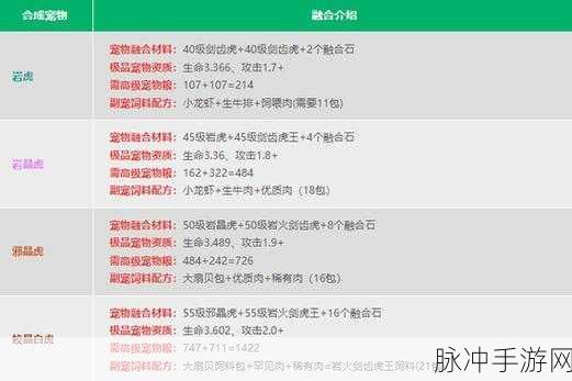 揭秘创造与魔法白虎稳定合成6阶新策略,融合技巧大公开!