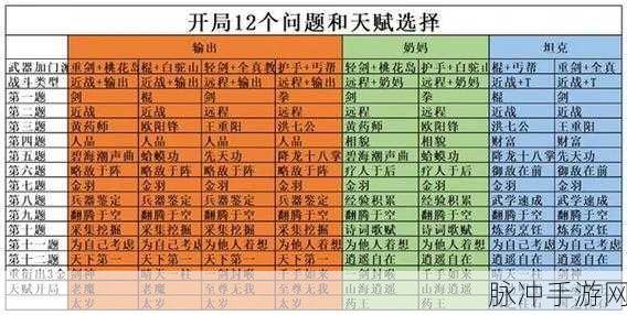 射雕手游二境界化境全攻略,深度解析与突破指南