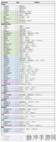 幻塔白玉海鲜煲食谱攻略及游戏深度详解
