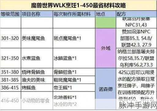 魔兽世界巫妖王之怒烹饪食谱购买指南
