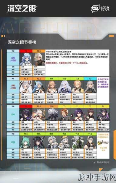 深空之眼朔望阵容搭配推荐，最佳角色组合及深度玩法解析