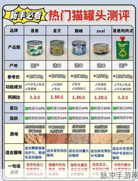 最强蜗牛深度攻略，揭秘猫罐头刷新顺序与获取策略
