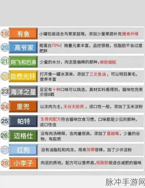最强蜗牛深度攻略,揭秘猫罐头刷新顺序与获取策略
