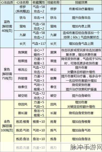 天涯明月刀手游真武心法深度推荐攻略