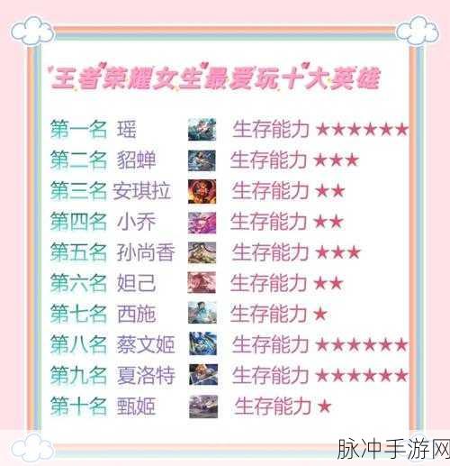 王者荣耀，峡谷激战中的女性玩家风采与攻略深度解析