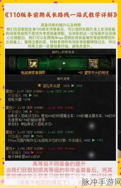 地下城与勇士,名望值提升全攻略