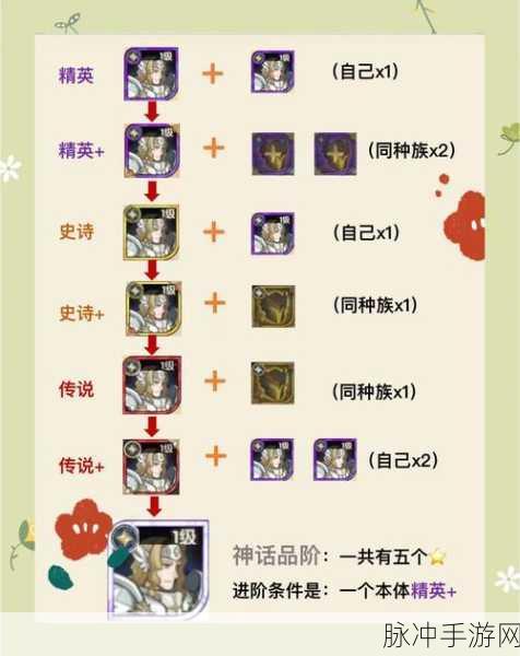剑与远征,蛮血种族塔80层低配通关全攻略