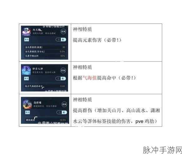 逆水寒手游驱雷策电特质获取全攻略