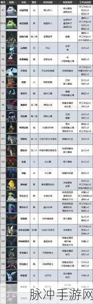 探秘幻兽帕鲁,古代文明部件掉落全攻略