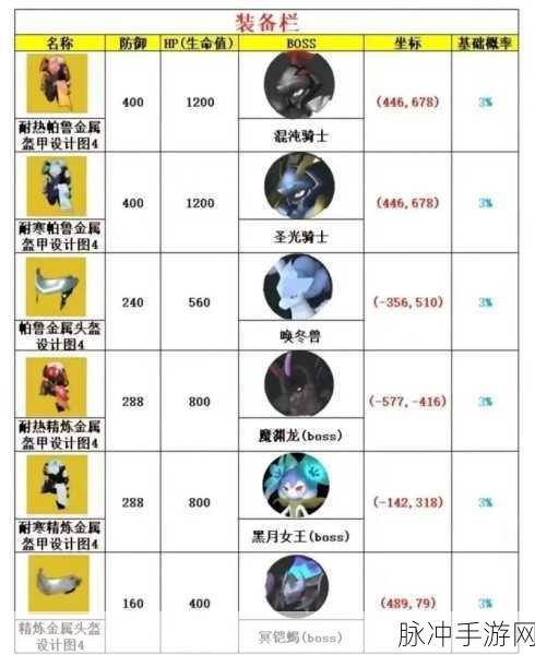 探秘幻兽帕鲁,古代文明部件掉落全攻略