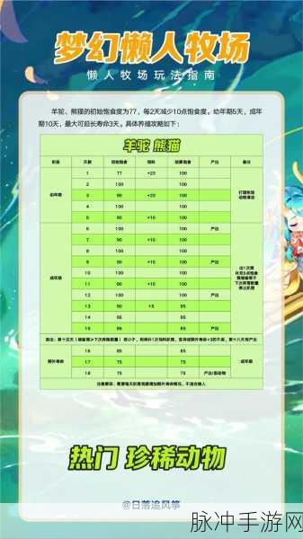 梦幻西游手游，揭秘动物采购员的出现机制与低级牧场攻略