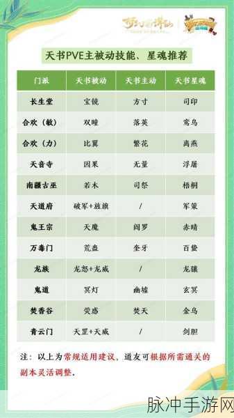 大千世界萌新宝典，天书阁技能兑换全解析
