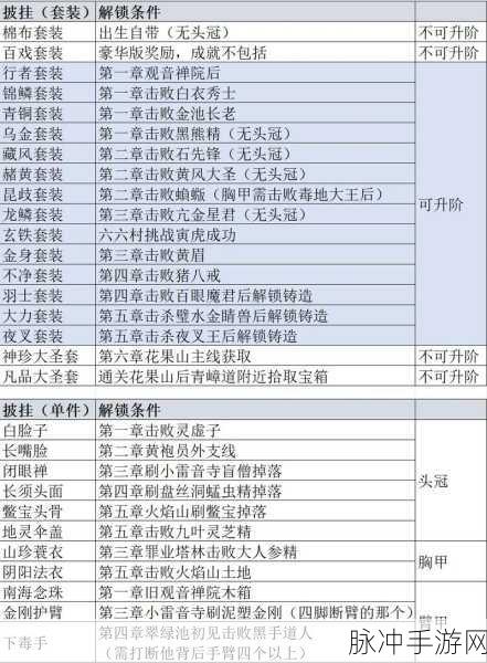 黑神话悟空全武器图鉴详解,探秘悟空装备全景图,尽览神级兵器风采