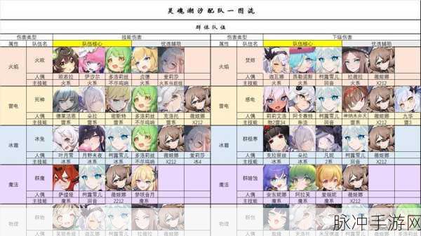 灵魂潮汐公测可用兑换码全面汇总与深度攻略