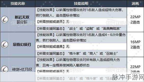 暗喻幻想深度攻略，解锁布丽吉塔社群等级提升效果全说明