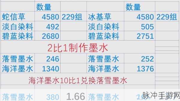魔兽世界怀旧服暗月卡牌获取全攻略