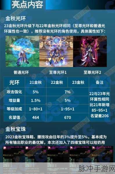 地下城与勇士金秋版本五大亮点全面解析