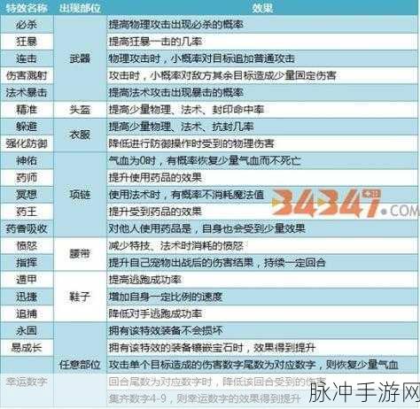 神武4手游装备满属性攻略，打造极致战斗力的秘籍
