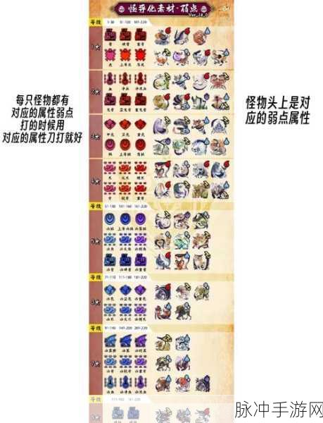 怪物猎人崛起，优质腹袋获取攻略——最全收集技巧与推荐路线