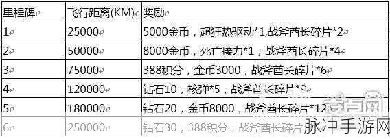 新仙剑奇侠传手游,康乃馨兑换道具全攻略,珍稀奖励等你拿!