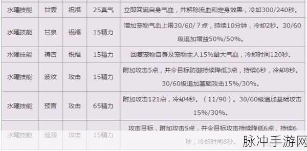 2025年诛仙手游选宠物全攻略，青云职业宠物哪款最强？