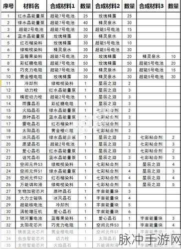 球球大作战先祖之力合成全攻略，解锁终极力量的必备材料