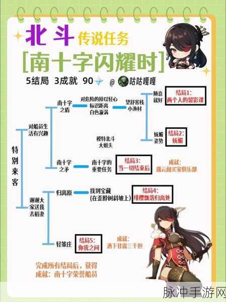 原神开启四处搜索任务完成全攻略