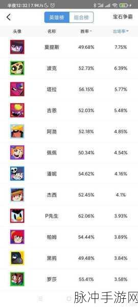 荒野乱斗单排最强英雄深度解析与排行榜
