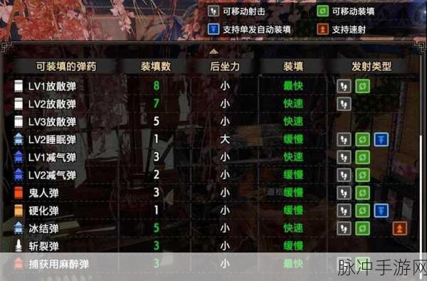 怪物猎人世界手游揭秘,通常弹轻弩高效配装秘籍