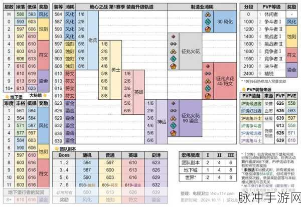 地下城堡2必备材料掉落详细汇总与全面解析指南