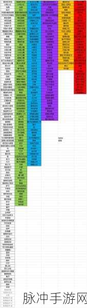 黎明之路斧子深度解析，武器属性、数据图鉴及实战攻略