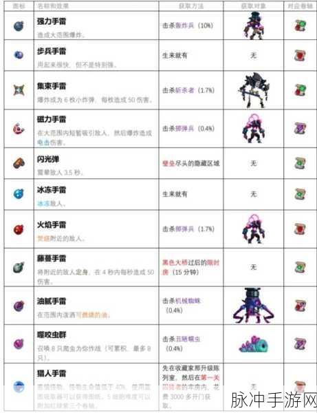 重生细胞新手武器选择推荐，打造你的专属战斗风格